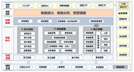 广东世纪信通网络科技 专业网络工程施工，构筑智能未来之基